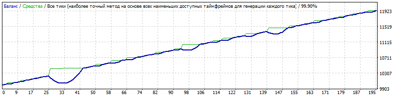 Spring_EURUSD_2010-2017_original_opt_High.gif
