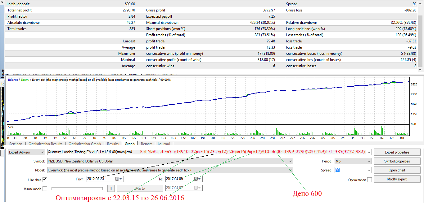 NzdUsd_m5_v13940_22mar1523sep12-26jun169apr17#10_d600_1399-2790280-429151-3853772-982_Genry.png