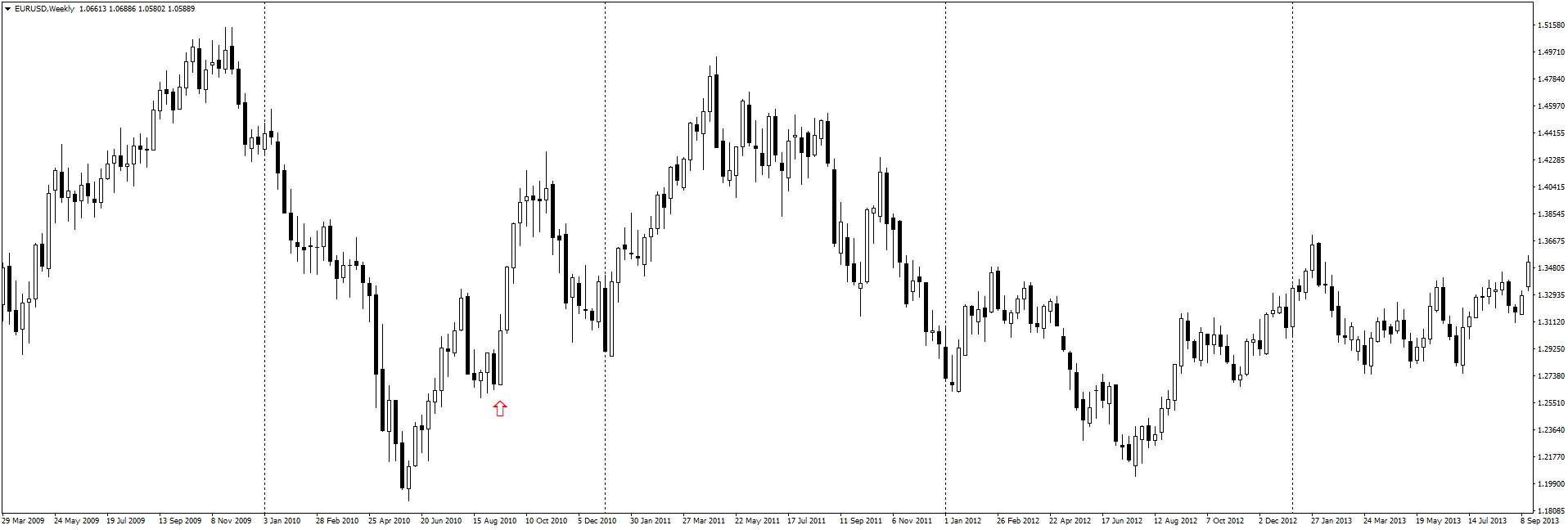 EURUSDWeekly.png