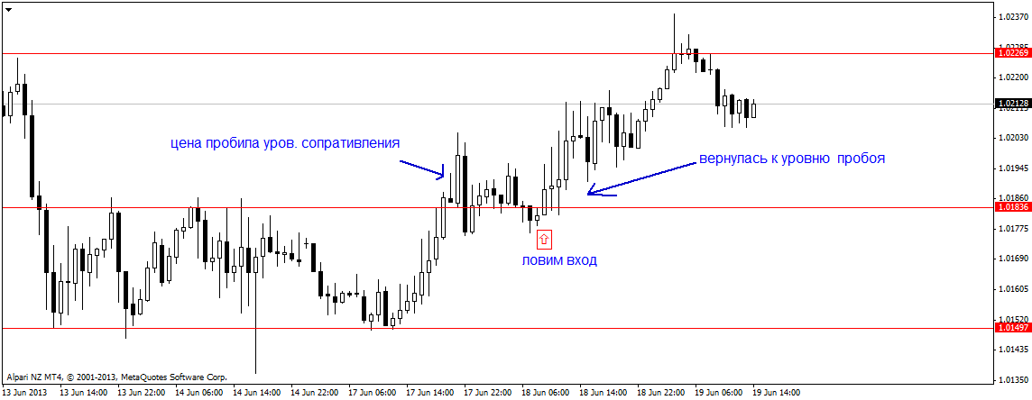 usdcadh1.png