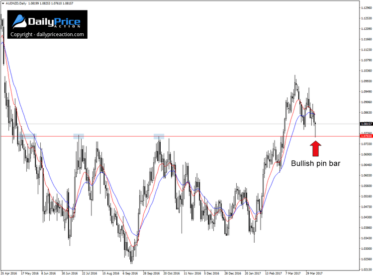 AUDNZD-bullish-pin-bar.png