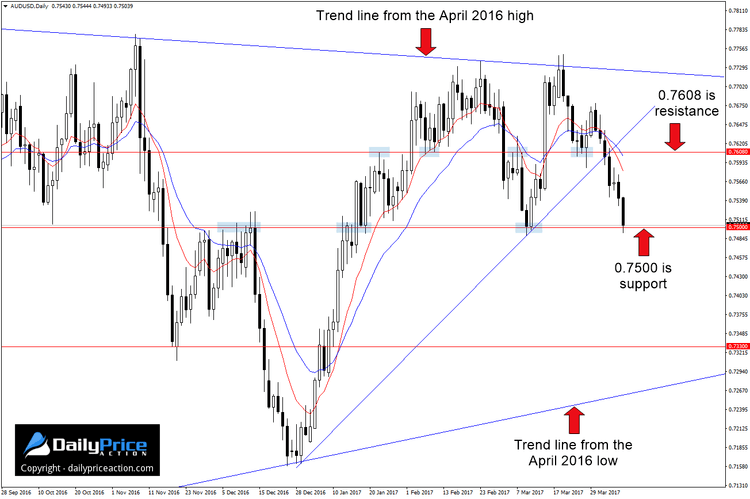 AUDUSD-wedge-pattern-1.png