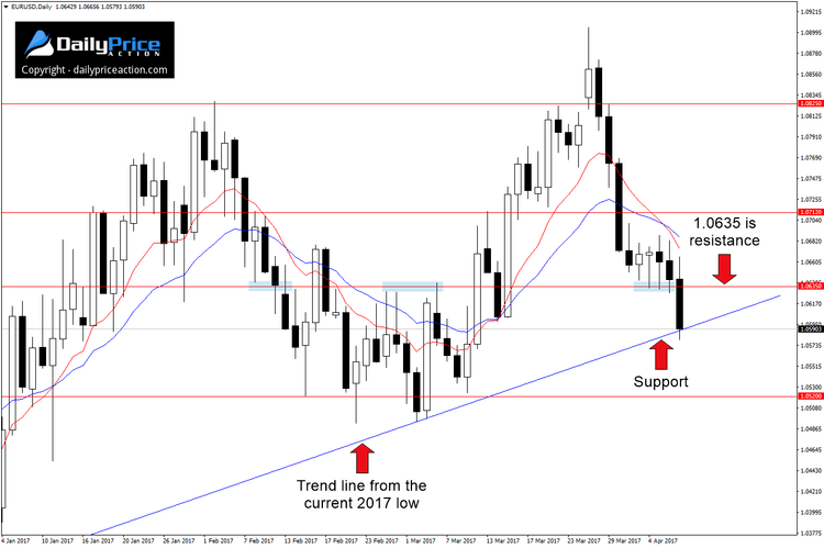 EURUSD-trend-line.png