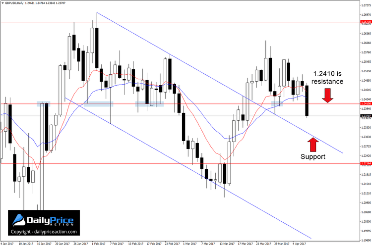 GBPUSD-new-resistance.png