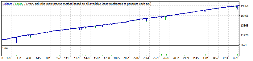 Generic_v.14_MartingaleM15AUDUSD.gif