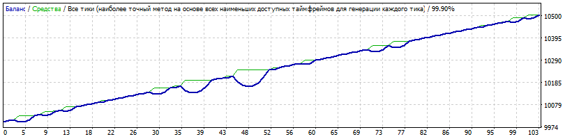 Spring_GBPUSD_2010-2017_original.gif