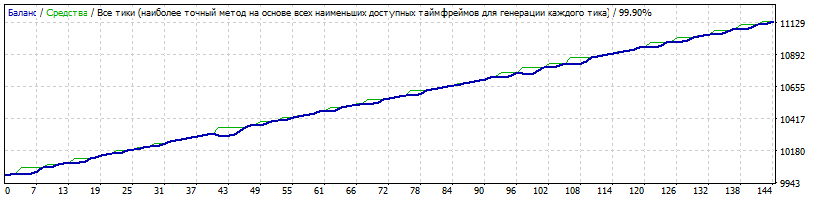 Spring_GBPUSD_2010-2017_opt_low_risk.gif