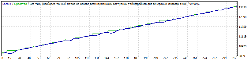 Spring_GBPUSD_2010-2017_opt_medium_risk.gif