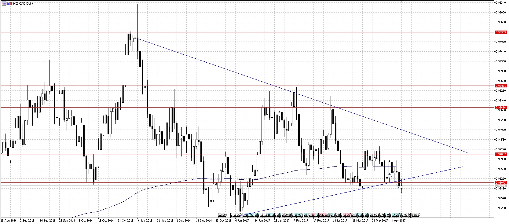 NZDCAD2.jpg