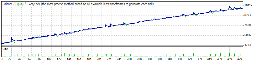 Piranha_v1.6.8H1AUDUSD.gif