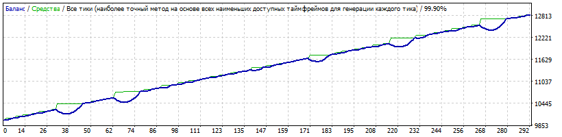 Spring_GBPCHF_2010-2017_opt_high_risk.gif