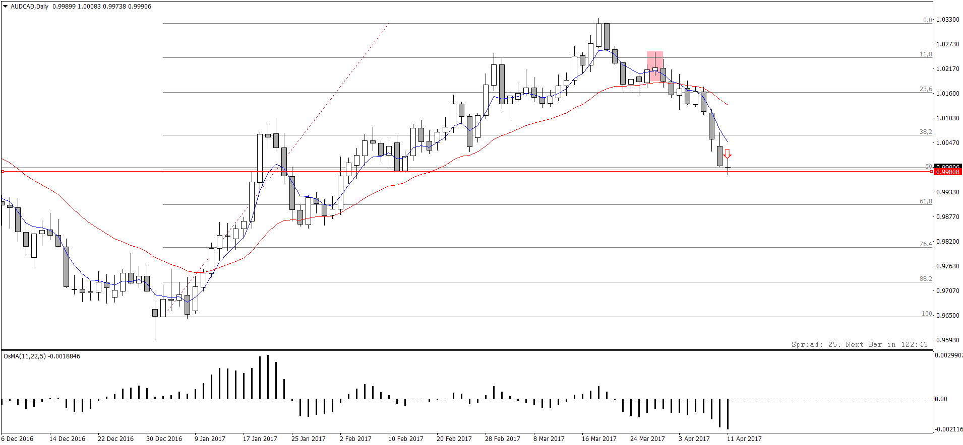 AUDCADDaily.png