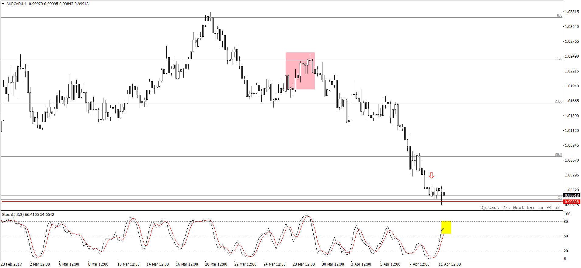 AUDCADH4.png