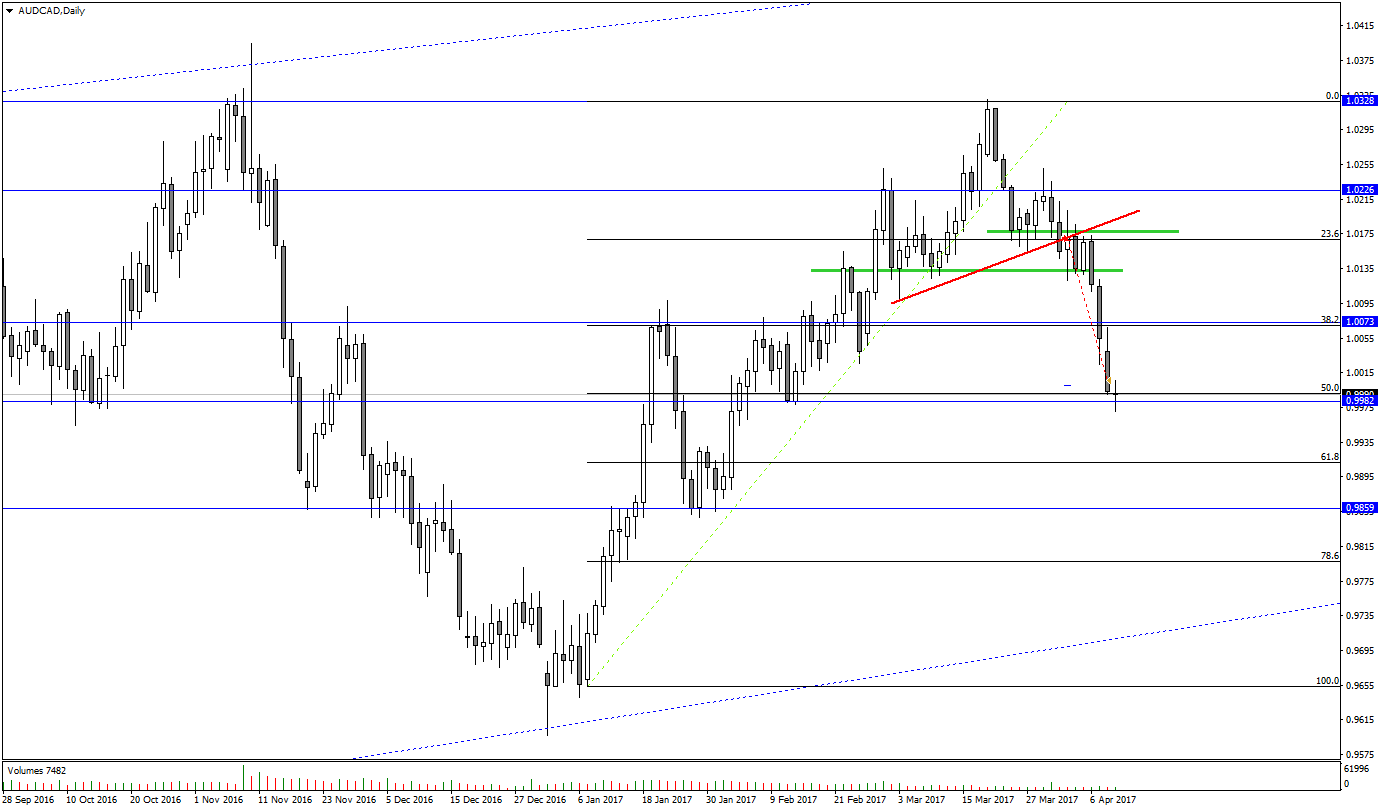 AUDCADDaily.png