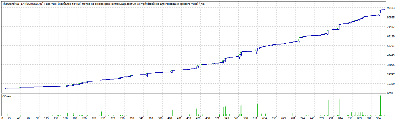 TesterGraph.gif