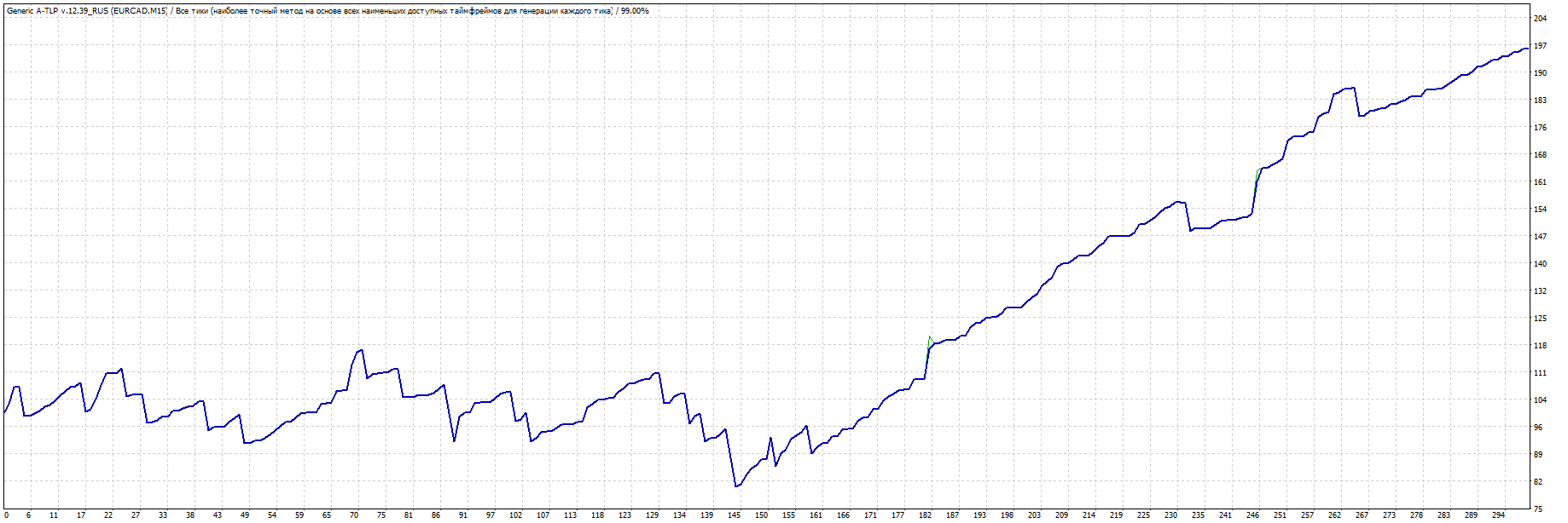 TesterGraph.gif
