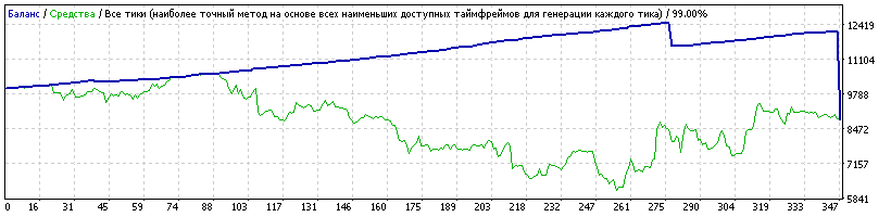 GBPJPY_M15_Generic_A-TLP_v.11.94.18GMT+2_-_mnf-_opteddy1DSL_-_1238011-__2012-2017.gif