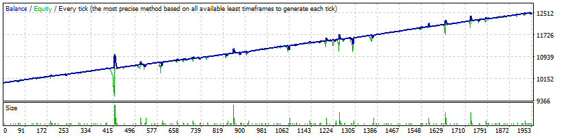 Generic_v.14_MartingaleM15AUDNZD.gif