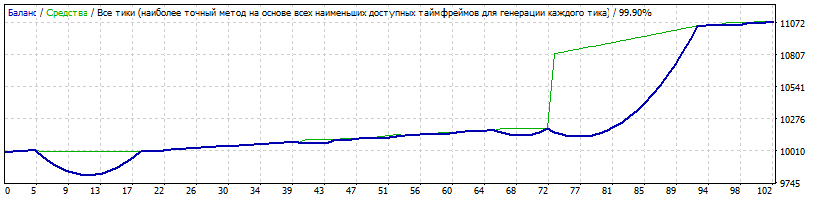 Spring_GBPAUD_2010-2017_original.gif