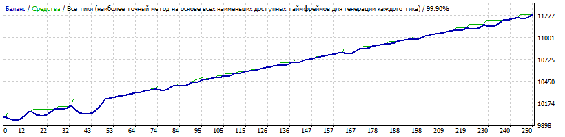 Spring_GBPAUD_2010-2017_opt_medium_risk.gif