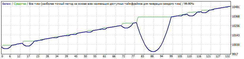 Spring_GBPCAD_2010-2017_original.gif