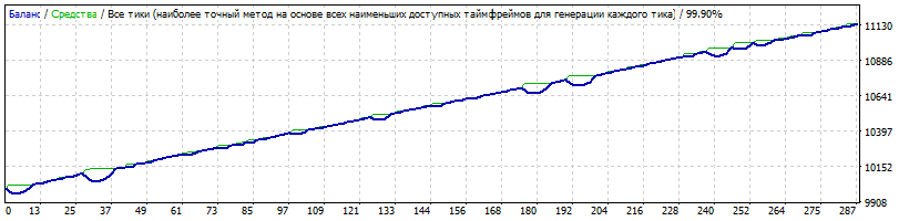 Spring_GBPCAD_2010-2017_opt_medium_risk.gif