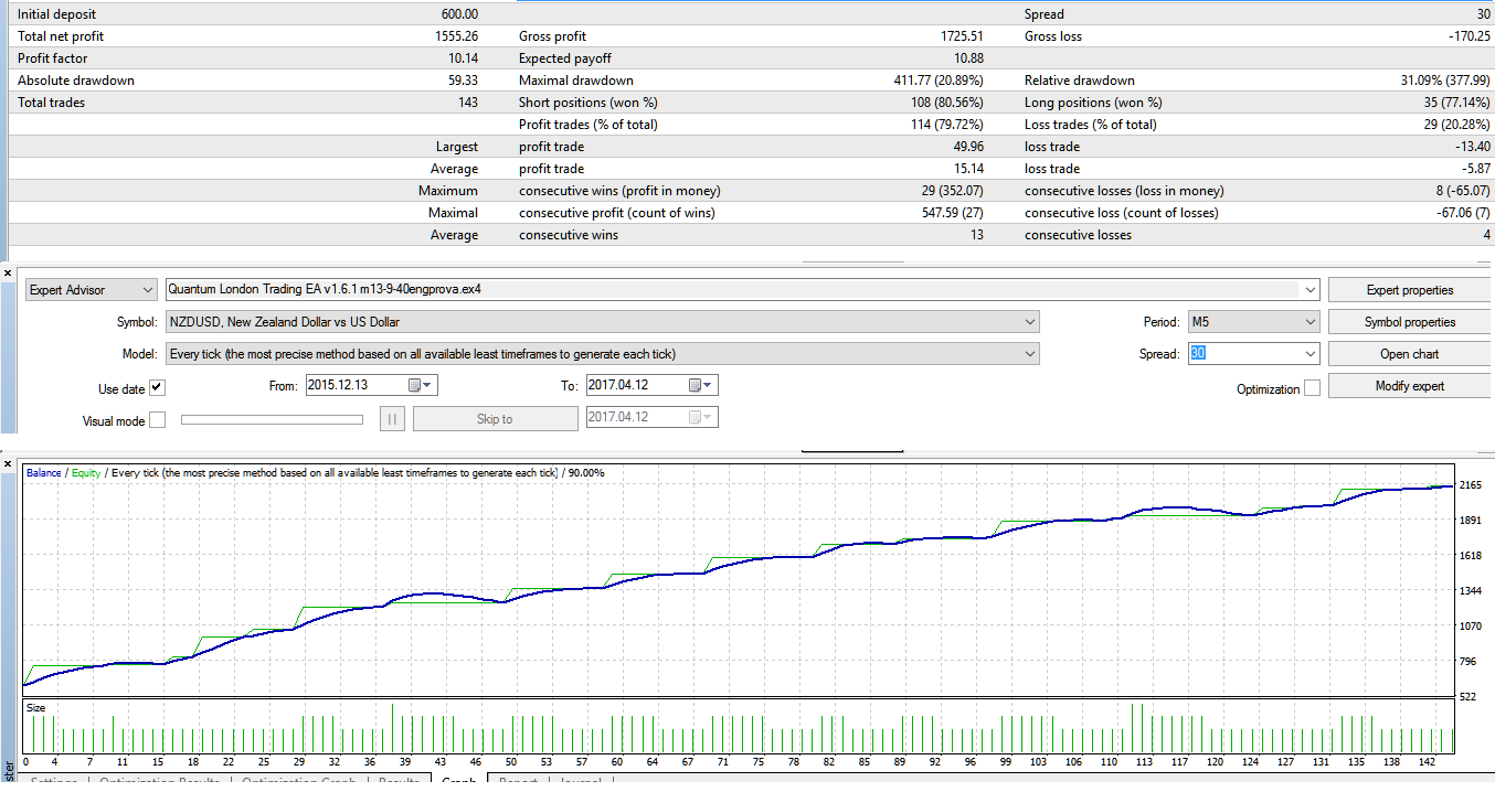 NzdUsd_m5_v13940_optim_dec15-17dec16_#8_dep600_prof1555dd411143+Murrey_Genry.png