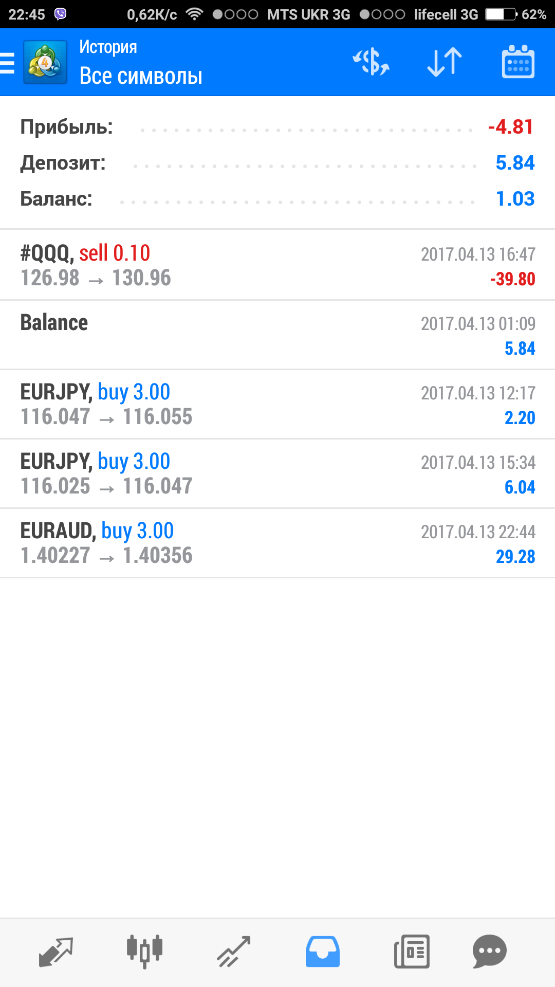 Screenshot_2017-04-13-22-45-37-327_net.metaquotes.metatrader4.png