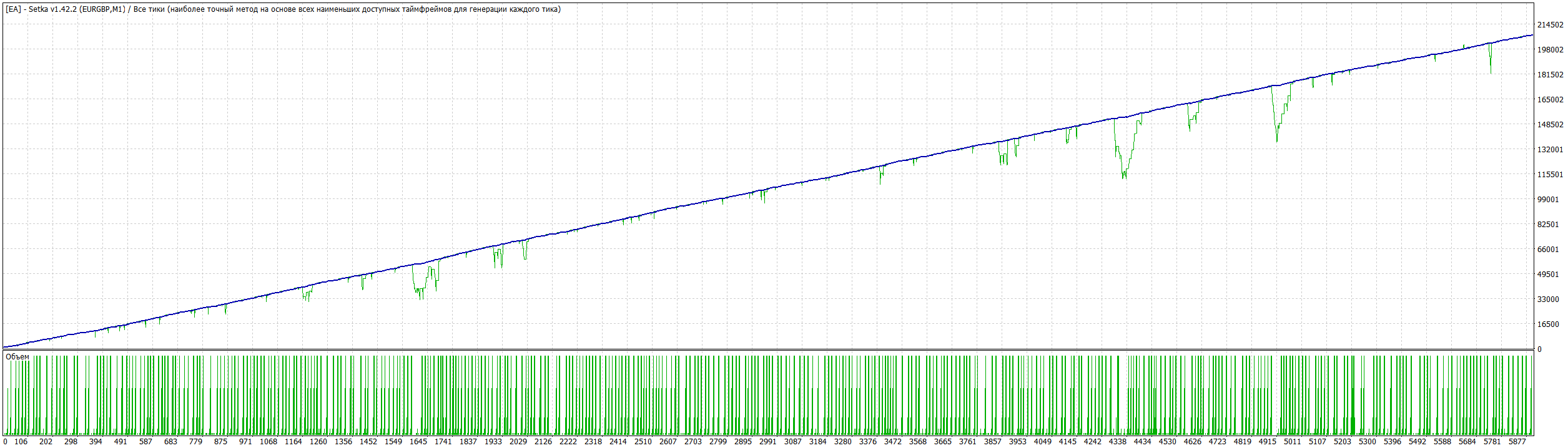 TesterGraph-1.42.2.gif