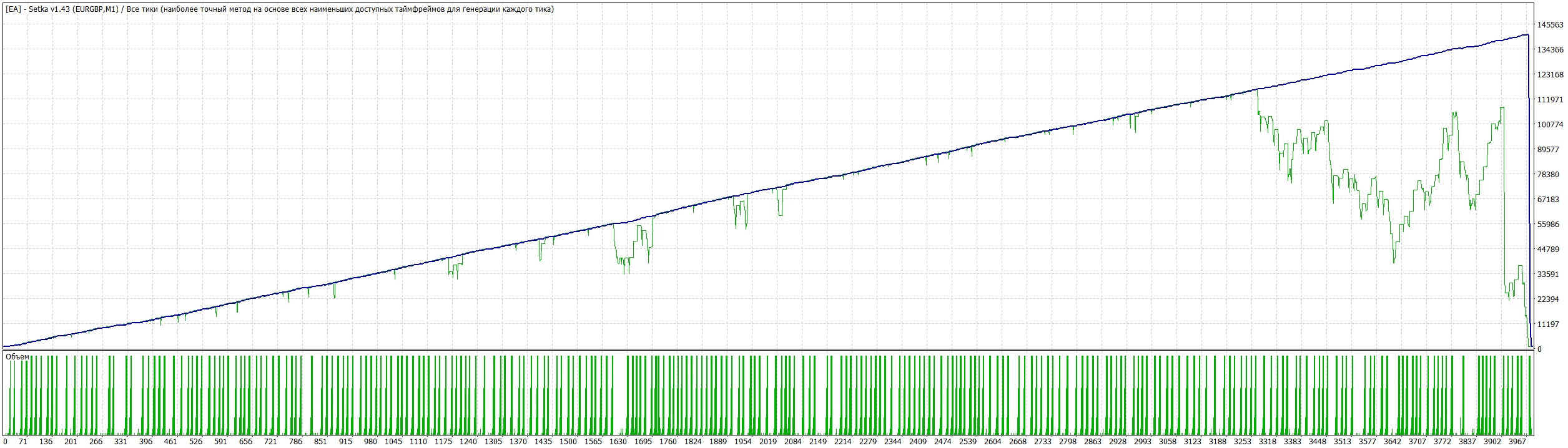 TesterGraph-1.43.gif