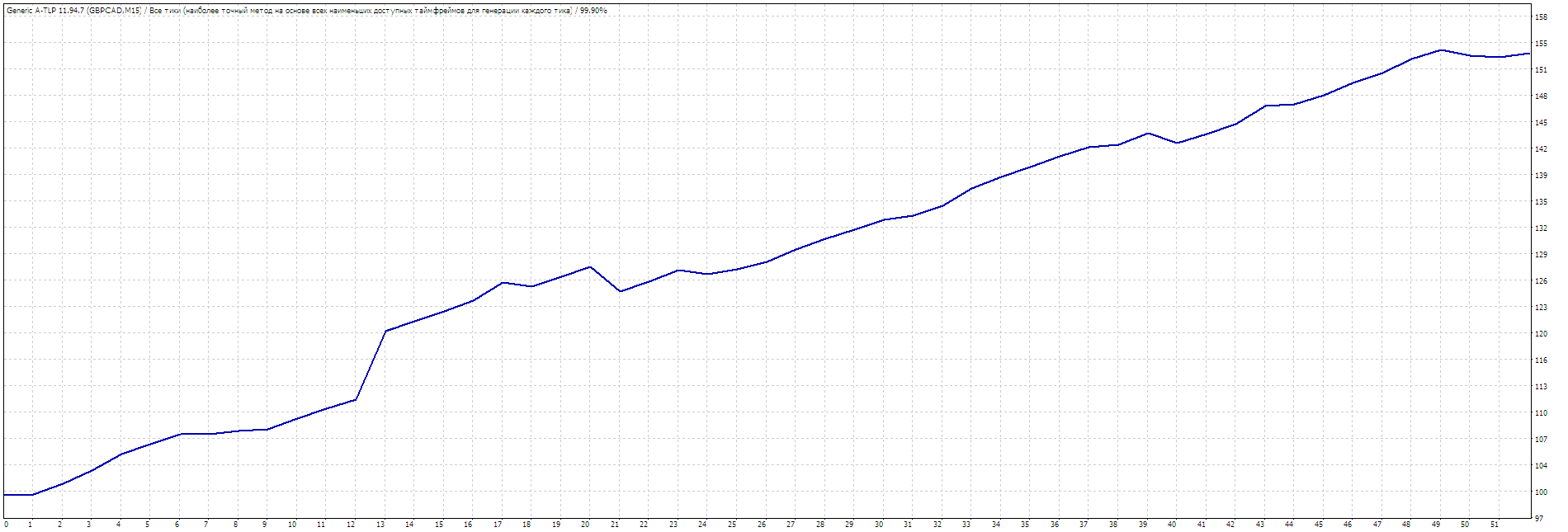GBPCAD11.94TSspred40.gif