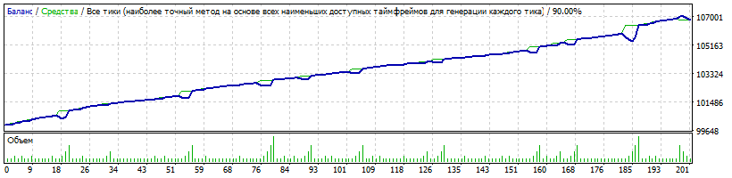 Spring_7.7.1_USDCAD_55_7_2010-2016.gif