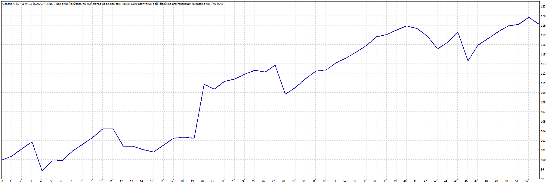 CADCHF_TDS2_realspread.gif