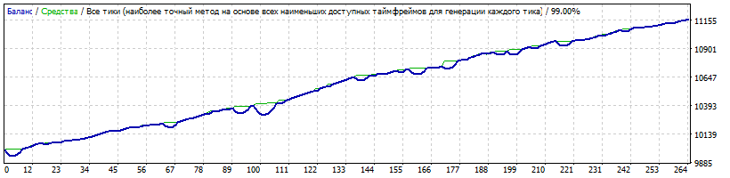 Spring_NZDUSD_2003-2017_opt_low_Viktor.gif