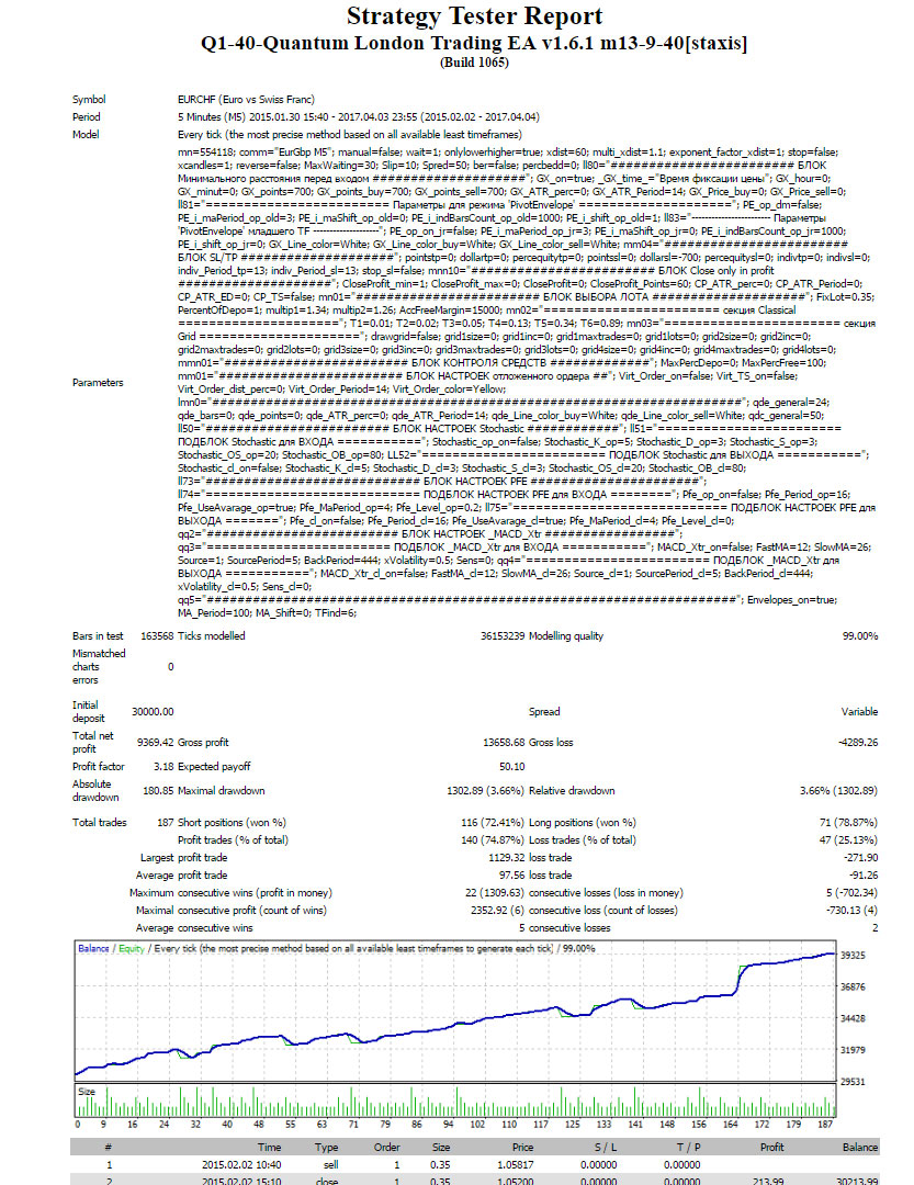 ql-eurchf-SL1.jpg