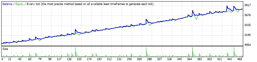 Piranha_v1.6.8H1GBPUSD.gif