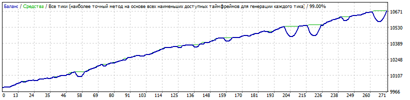 Spring_EURJPY_2003-2017_prosadka__3.60%__max_otkritih_orderov_10_.gif