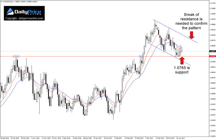 AUDNZD-bull-flag.png