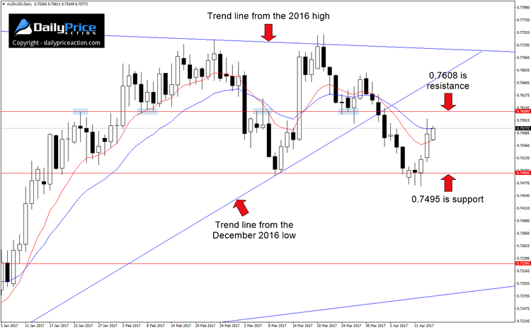 AUDUSD-resistance.png