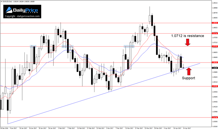 EURUSD-trend-line-1.png