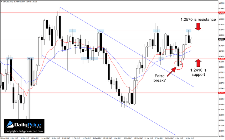 GBPUSD-range.png