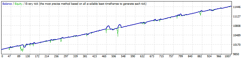Generic14_M15_AUDUSD_LowestRisk_Seeker.gif