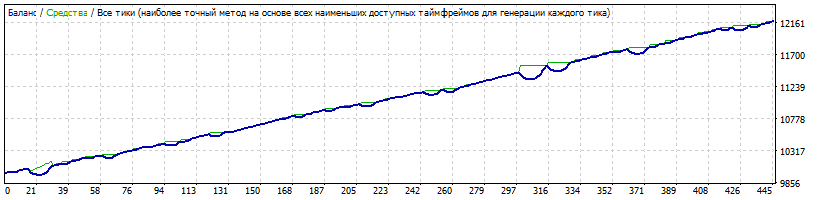 Spring_GBPJPY_2010-2017_opt_medium_risk.gif