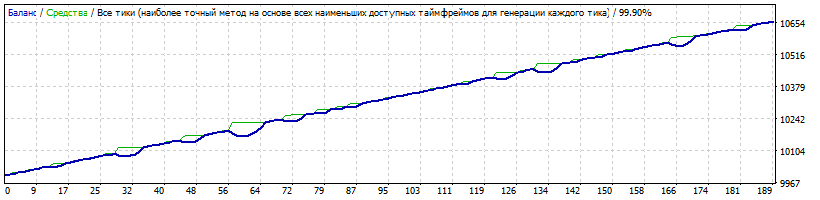 Spring_GBPNZD_2010-2017_opt_low_risk.gif