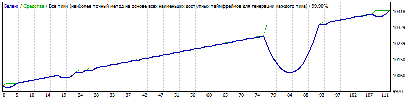 Spring_EURCAD_2010-2017_original.gif