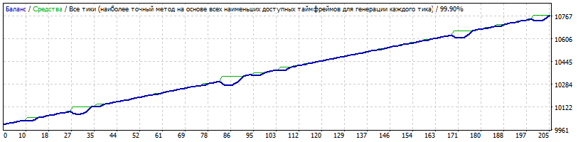 Spring_EURCAD_2010-2017_original_opt_low.gif