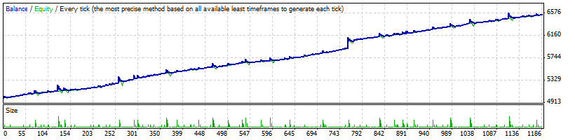 Piranha_v1.7.0H1EURJPY.gif