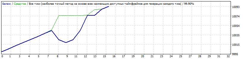 Spring_EURGBP_2010-2017_original.gif