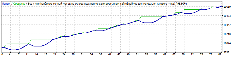 Spring_EURGBP_2010-2017_original_opt_Medium.gif