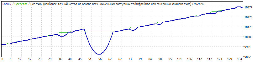 Spring_EURNZD_2010-2017_original.gif